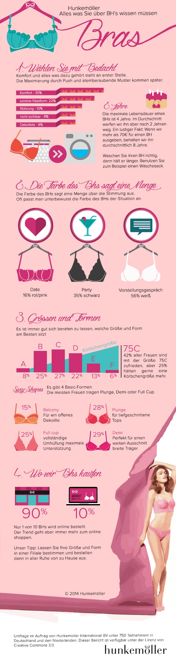 hunkemöller hunkemoller infografik infographic blogwalk blogger fashion mode blog